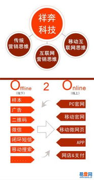 石龍與中山西易登網(wǎng) 科技創(chuàng)新推動產(chǎn)業(yè)升級