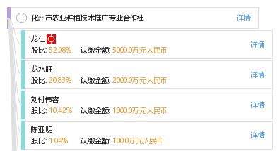 化州市農(nóng)業(yè)種植技術(shù)推廣專業(yè)合作社的技術(shù)推廣實踐與成效