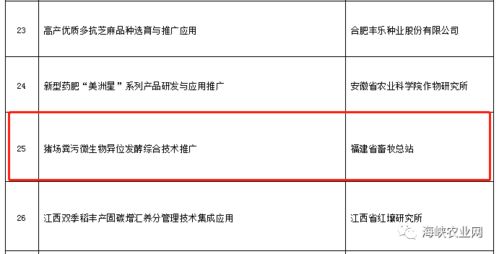 福建省豬場糞污微生物異位發(fā)酵綜合技術(shù)推廣項目喜獲豐收獎成果一等獎