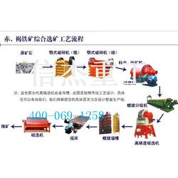 技術(shù)領(lǐng)先二十載，信杰重工鑄就金礦選礦設(shè)備新標(biāo)桿